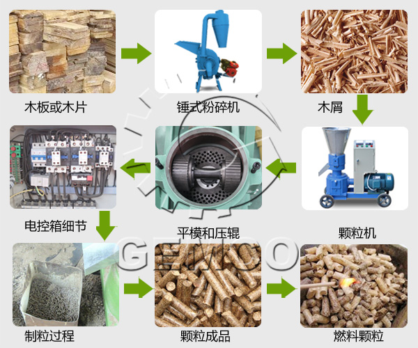 木材粉碎機工作流程